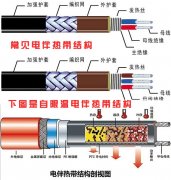 電伴熱帶的最佳使用期是多少年？